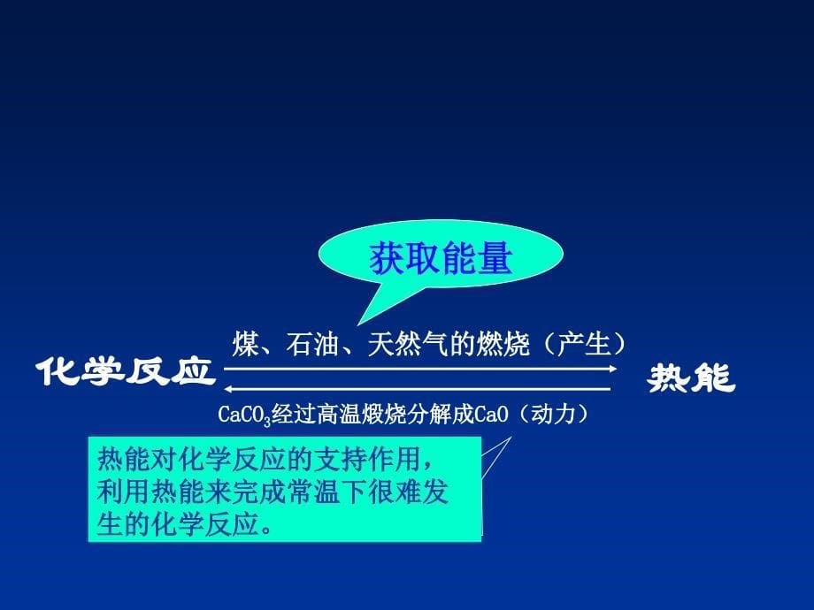 【化学课件】高一必修二 化学能与热能ppt课件_第5页