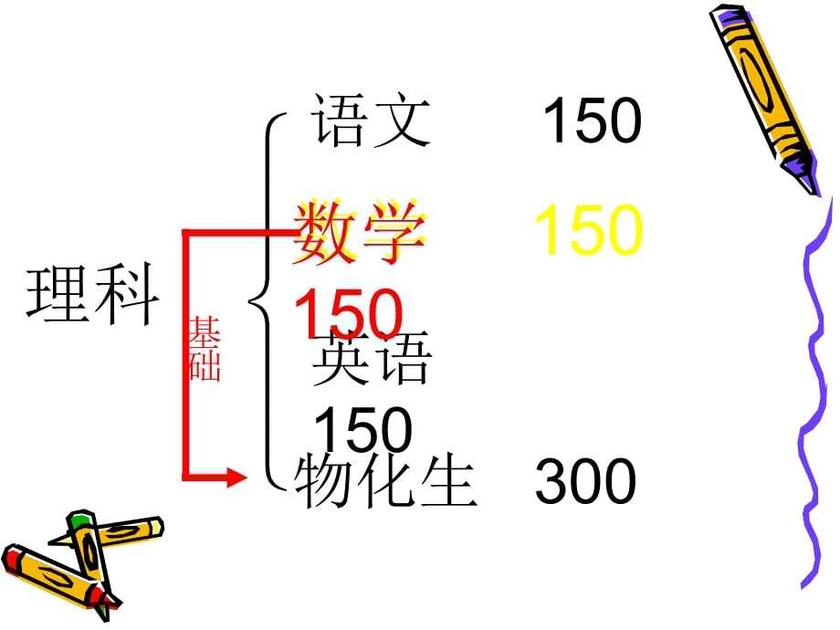 【高中数学课件】高中数学入门_第5页