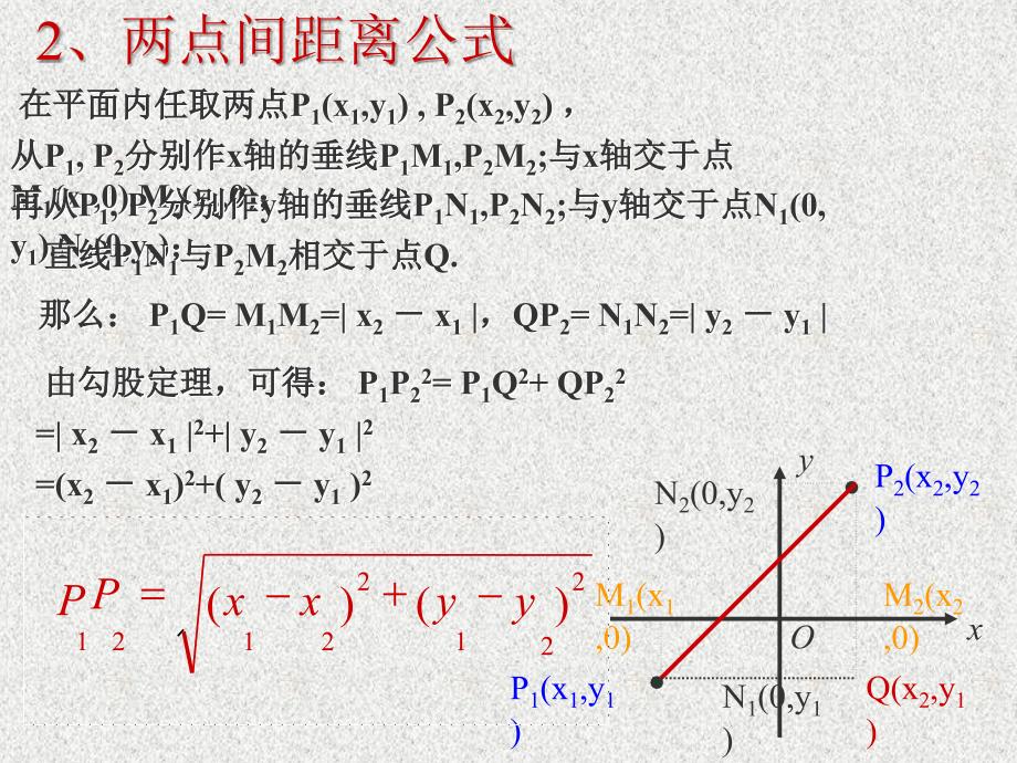 【高中数学课件】两角和与差的余弦公式ppt课件_第3页