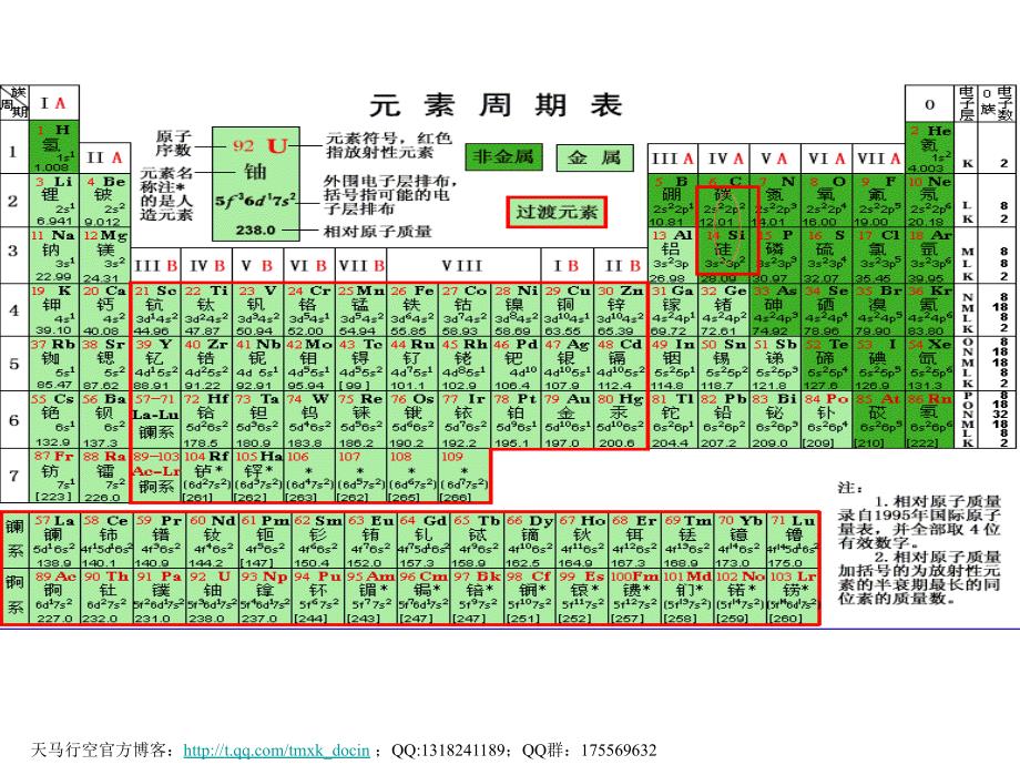 【化学课件】无机非金属材料的主角 硅ppt课件_第2页
