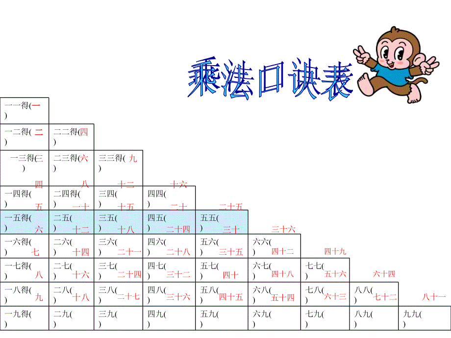 【小学数学课件】整理乘法口诀表1 ppt课件_第3页