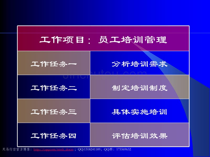 秘书与人力资源管理——员工培训管理_第2页