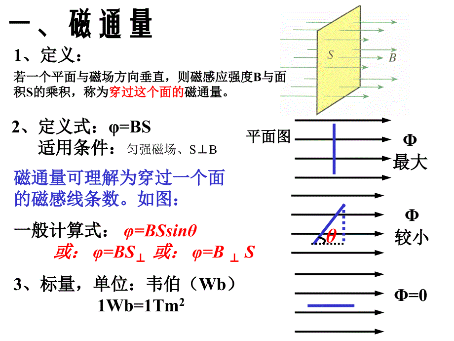 【物理课件】第一课时：磁通量、电磁感应现象、楞次定律ppt课件_第3页