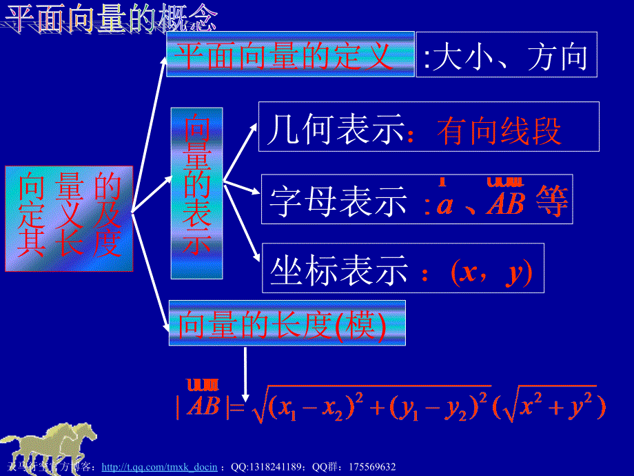 【高中数学课件】平面向量的概念（高三复习）_第4页