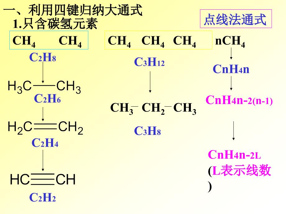 【化学课件】碳的四键的应用ppt课件_第3页