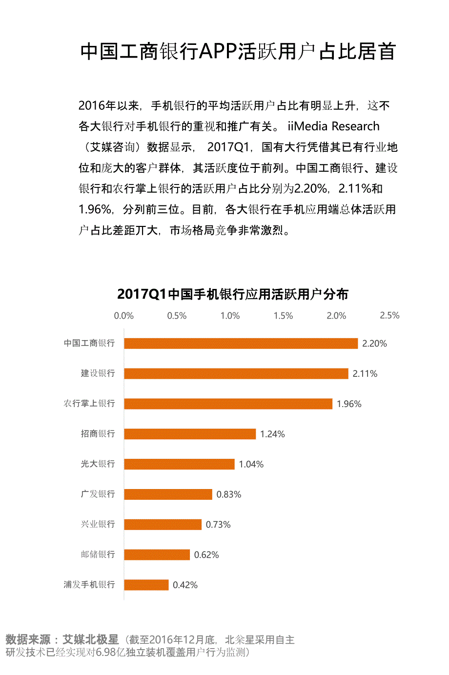 艾媒咨询：2017Q1中国手机银行市场研究报告_第4页