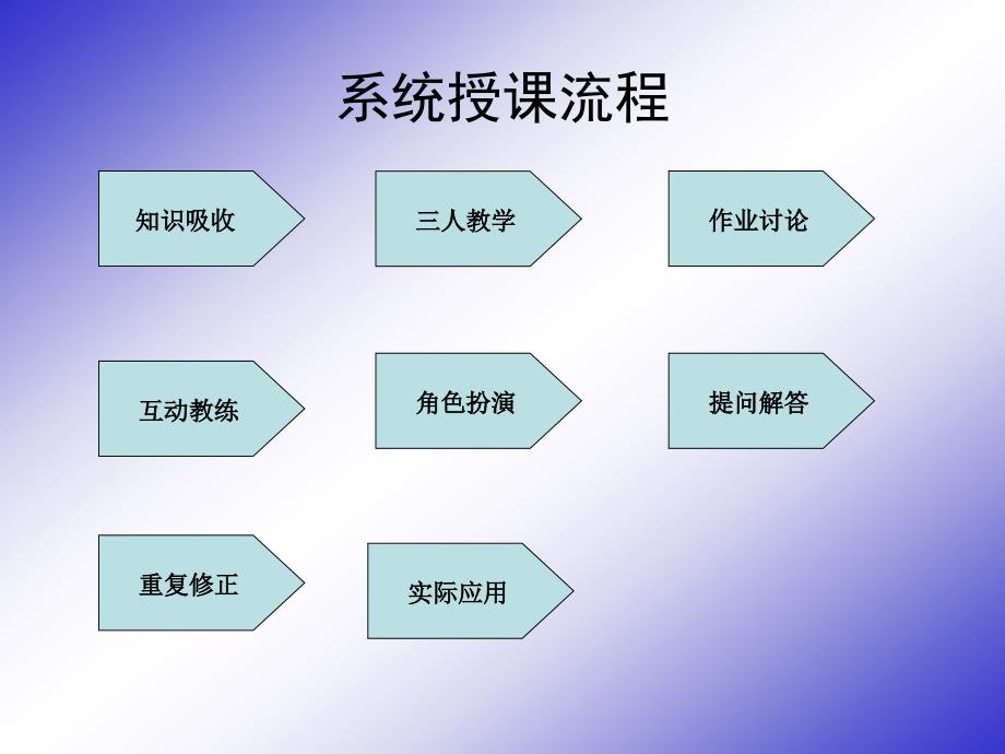 教练手册配套ppt_第2页