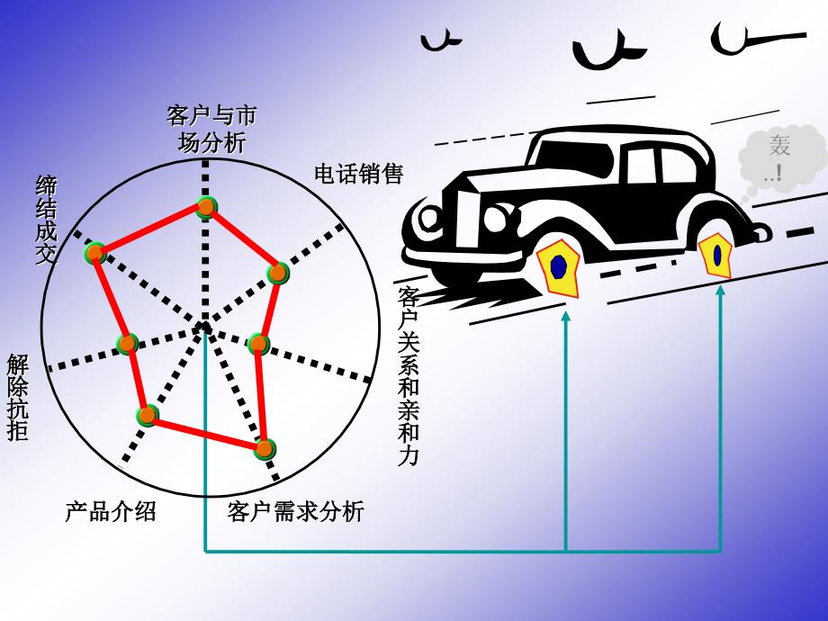 教练手册配套ppt_第4页