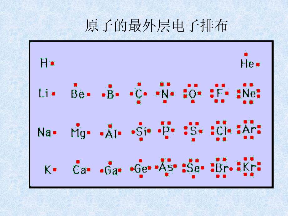 【化学课件】元素周期律1 ppt课件_第3页