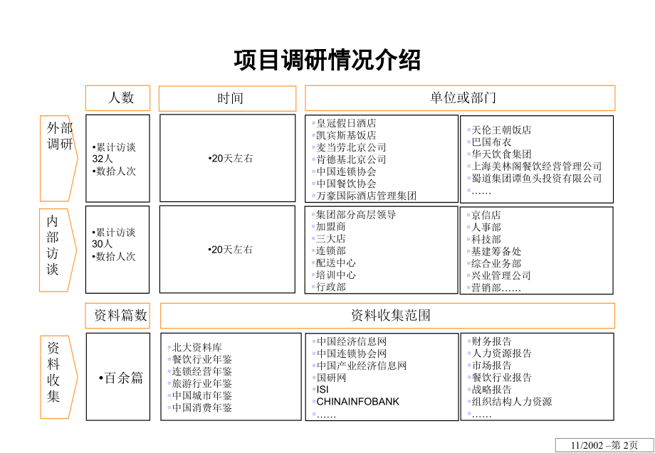 【连锁加盟】XX股份有限公司连锁经营方案设计_第2页