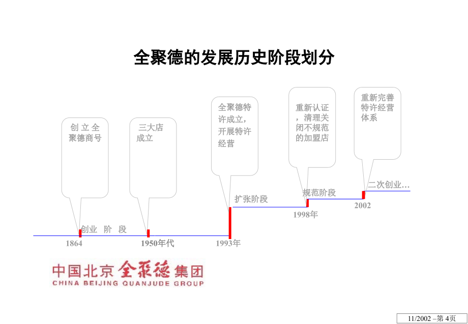 【连锁加盟】XX股份有限公司连锁经营方案设计_第4页