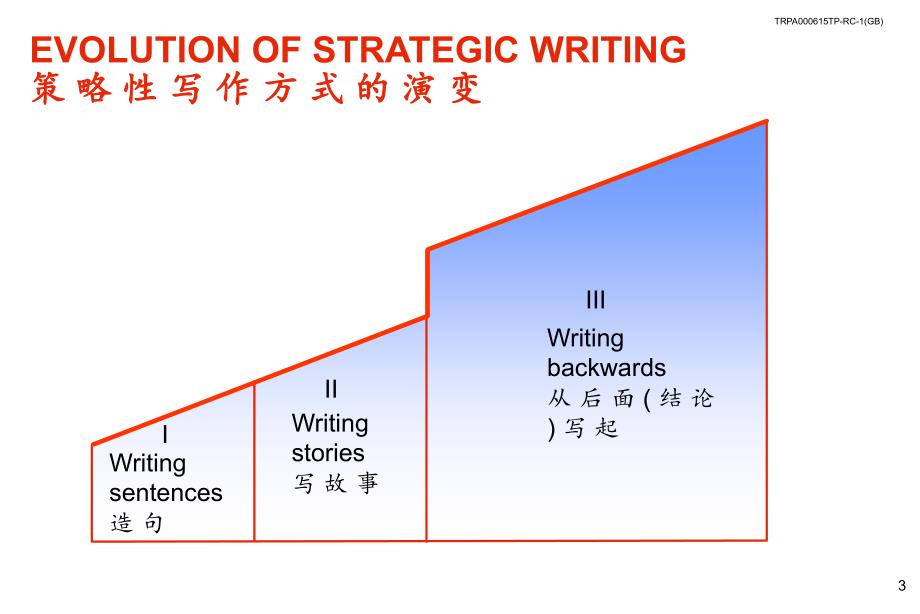 金字塔式写作原则简介_第4页