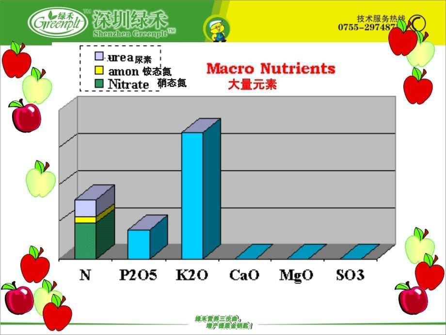 苹果、梨、桃施肥_第5页