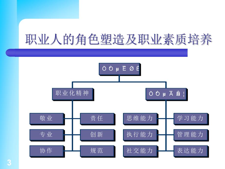 【能力素质】职业经理职业化训练教程_第3页