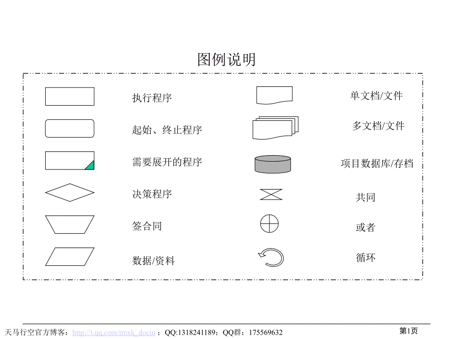 董秘办工作流程_第1页