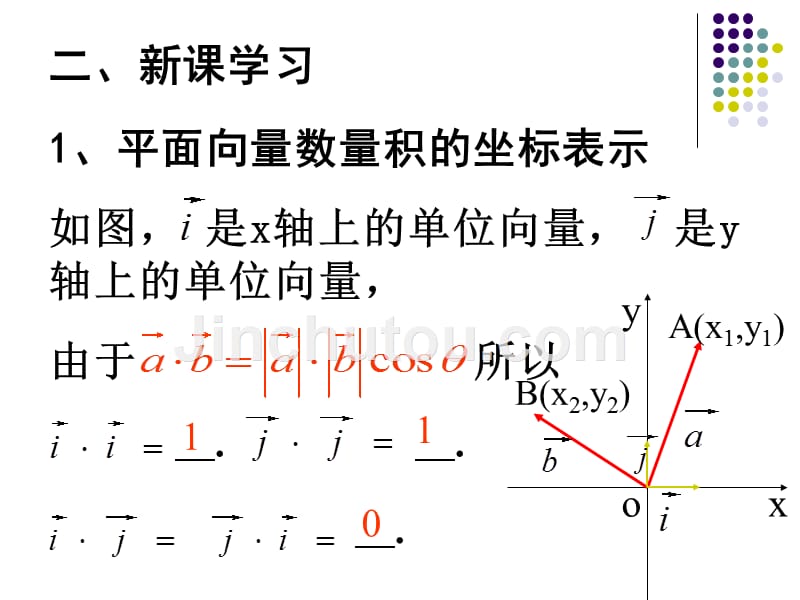 【高中数学课件】新人教a版平面向量数量积的坐标表示、模、夹角_第3页