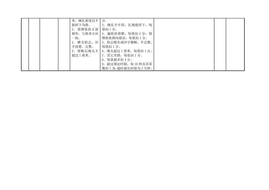 邮件分拣员操作技能考核大纲各等级项目分值表_第5页