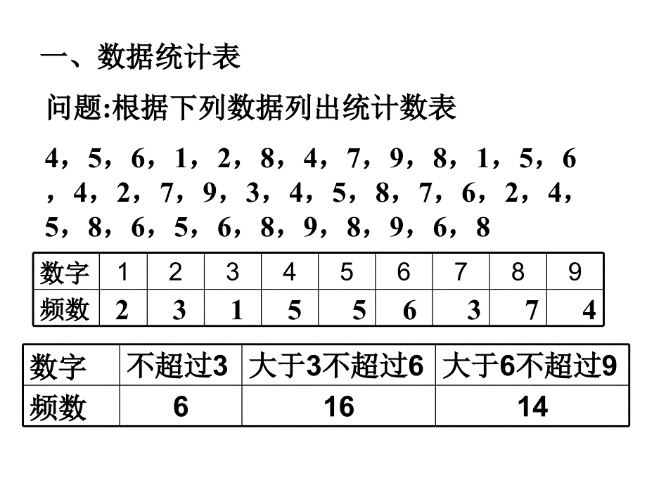 【高中数学课件】统计图表_第3页