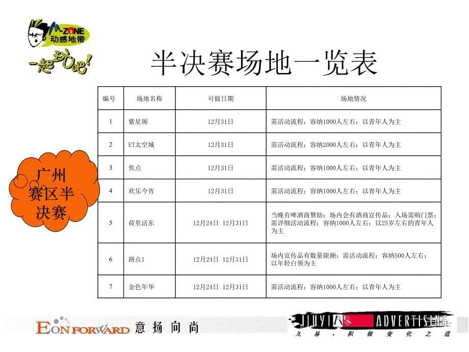 动感地带拇指运动执行方案_第5页