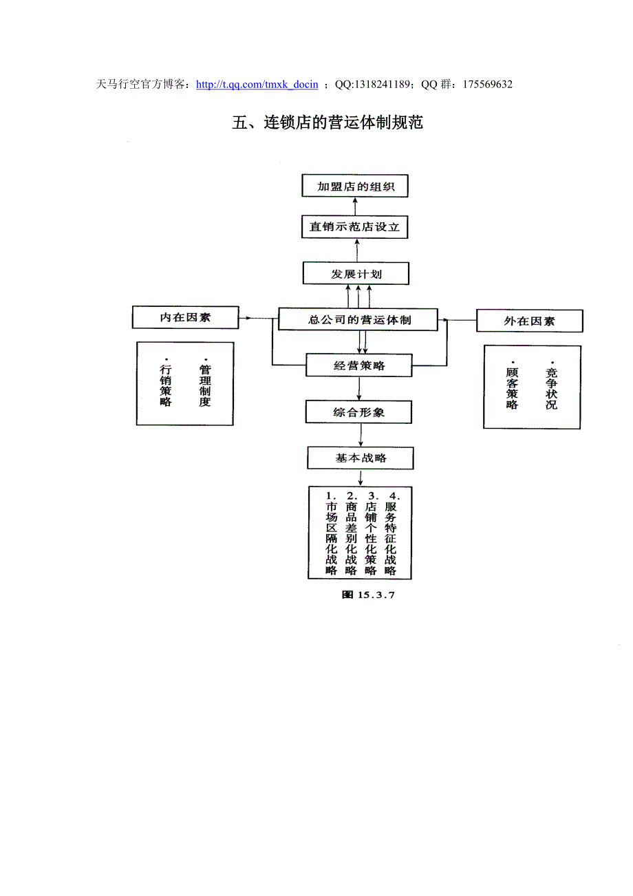 【超市连锁管理】连锁店管理制度和连锁店的营运体制规范_第1页