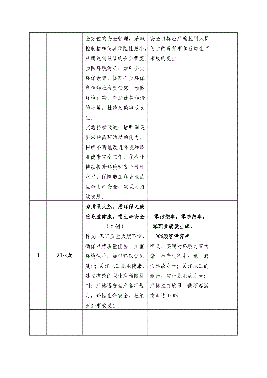 qhse方针、目标_第2页