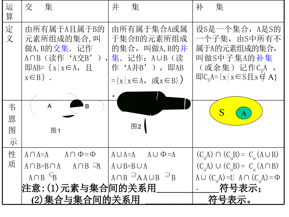 【高中数学课件】第一章缝隙_第4页