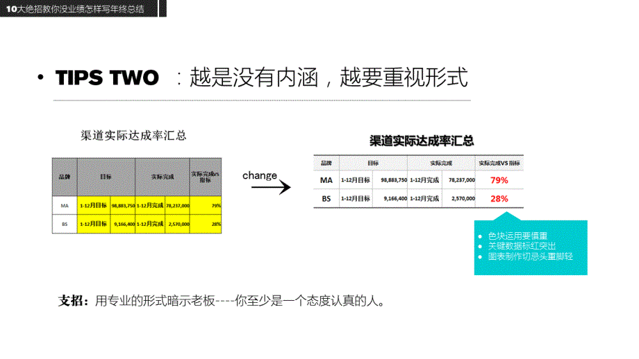 【薪酬总结】这样写总结年终奖翻倍_第3页