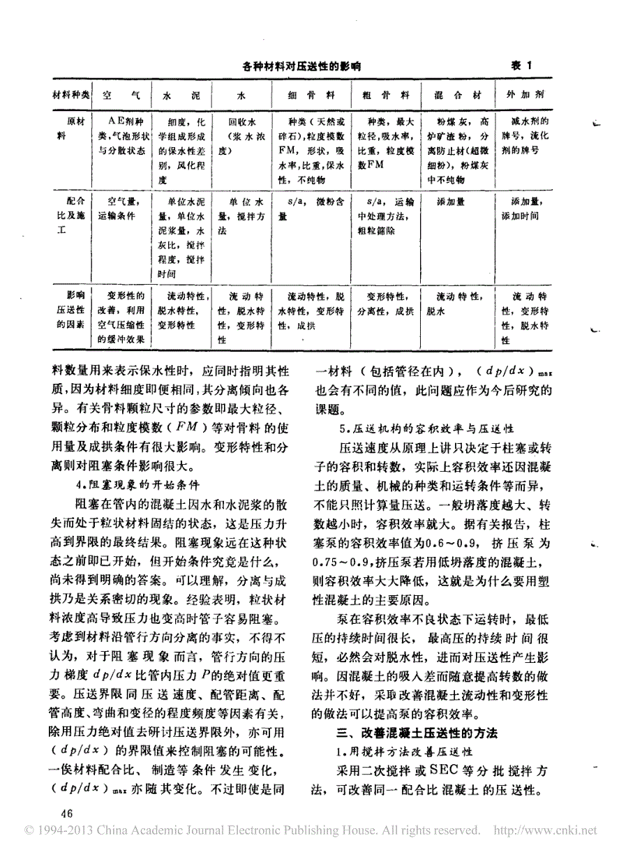 混凝土泵送技术的现状与问题_戴振国_第3页