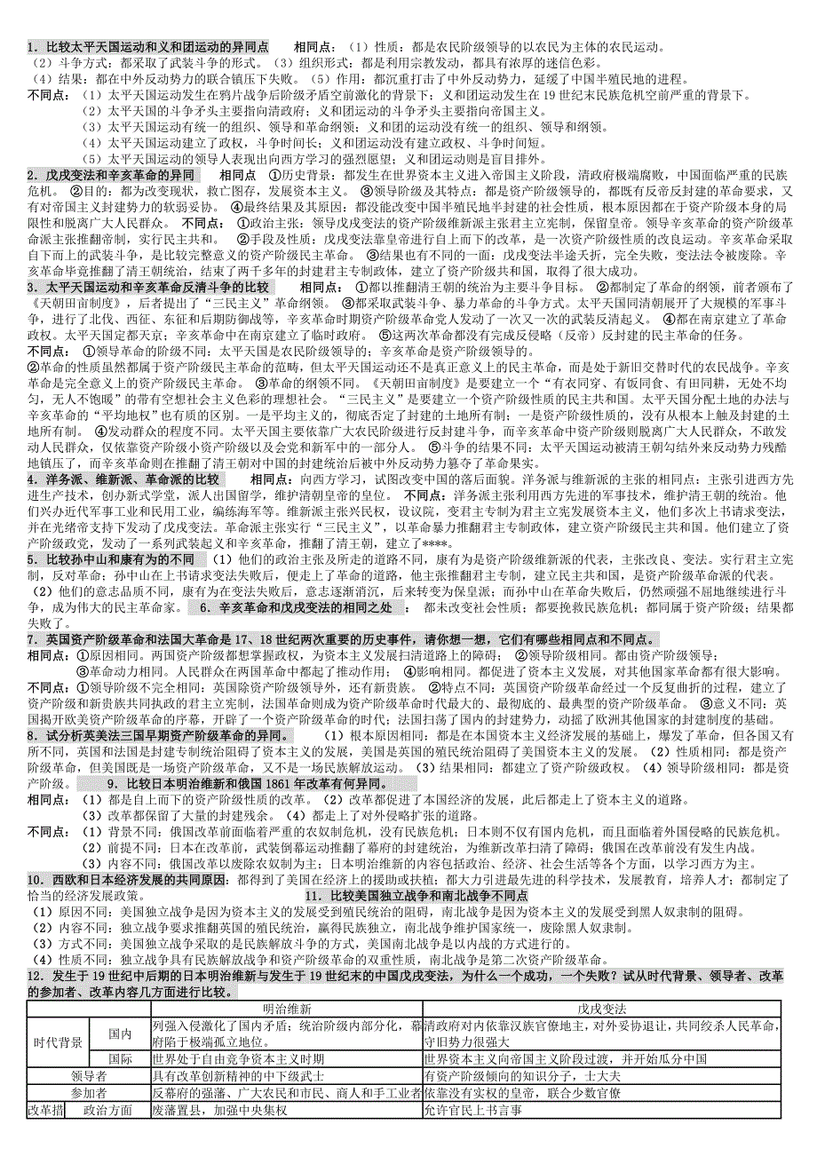 历史学考研重点热点大题_第1页