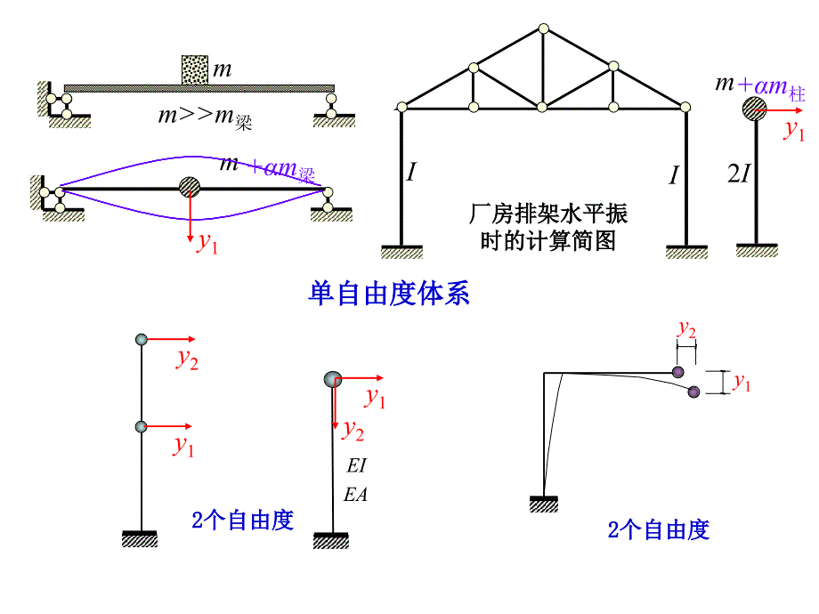 ▲ 结构动力计算期末复习_第3页