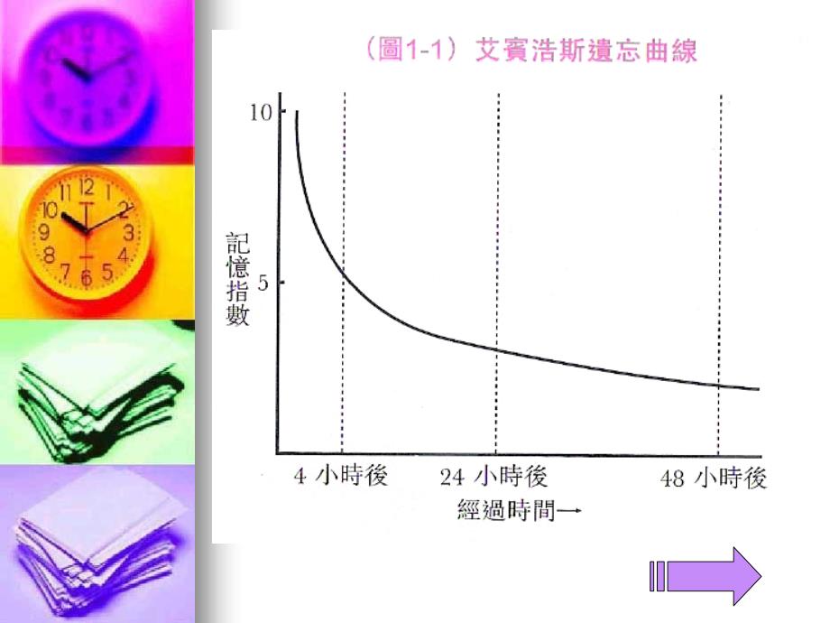 记忆与考试策略._第5页