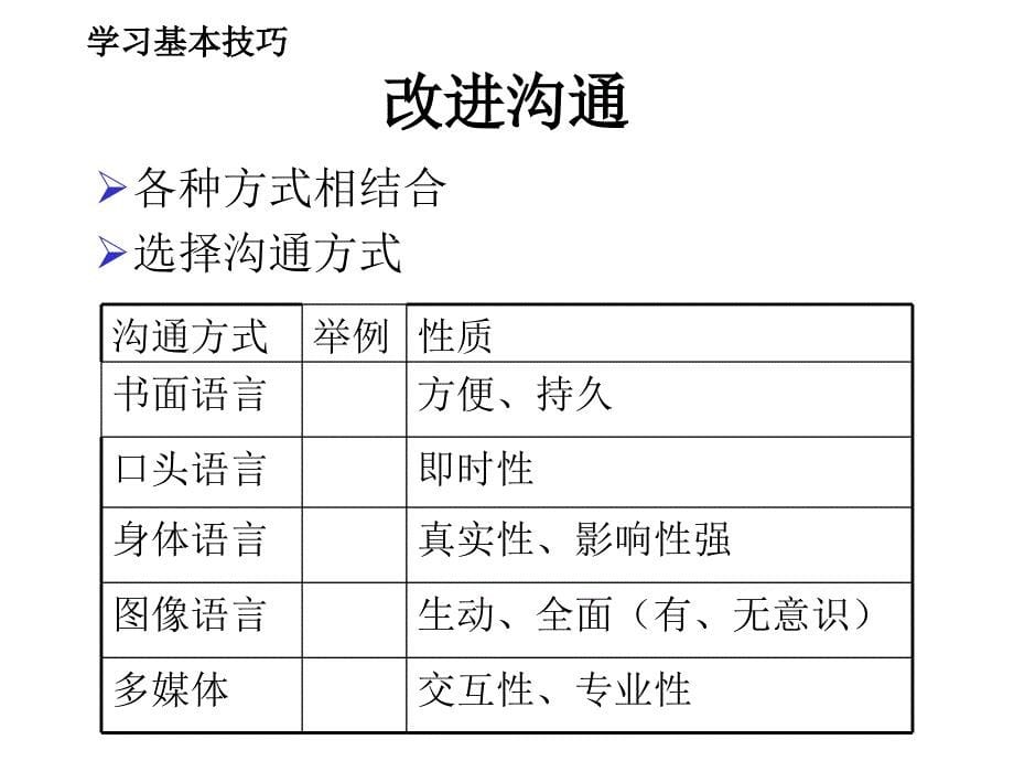 【能力素质】管理技巧课程沟通技巧_第5页