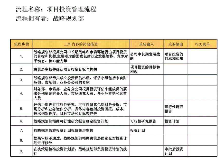 项目投资管理流程_第3页