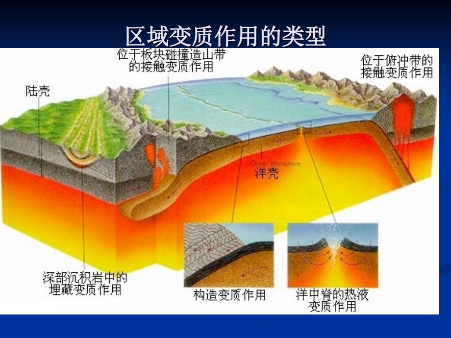 二十八章区域变质岩_第3页