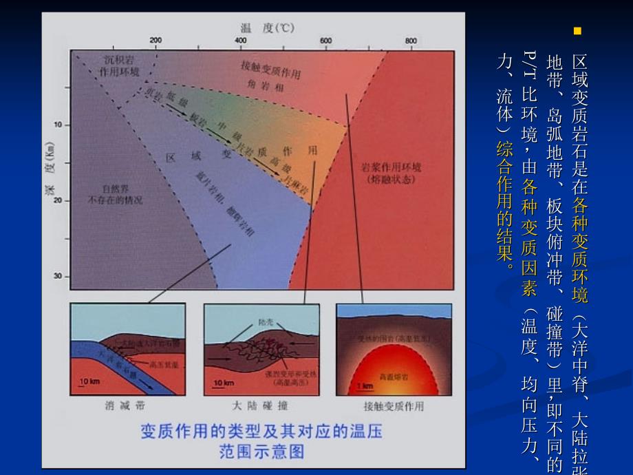 二十八章区域变质岩_第4页