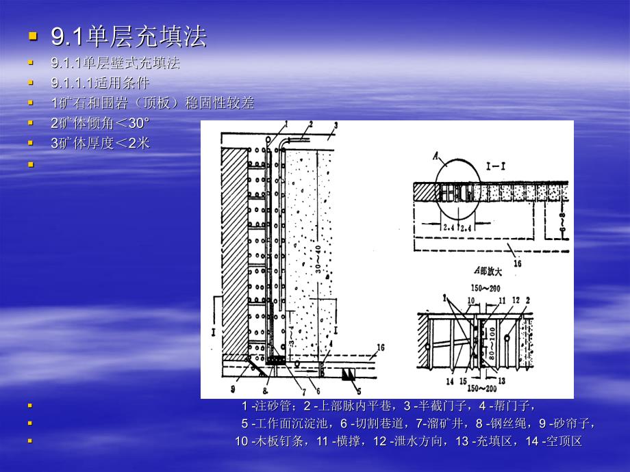 充填采矿法分析_第2页