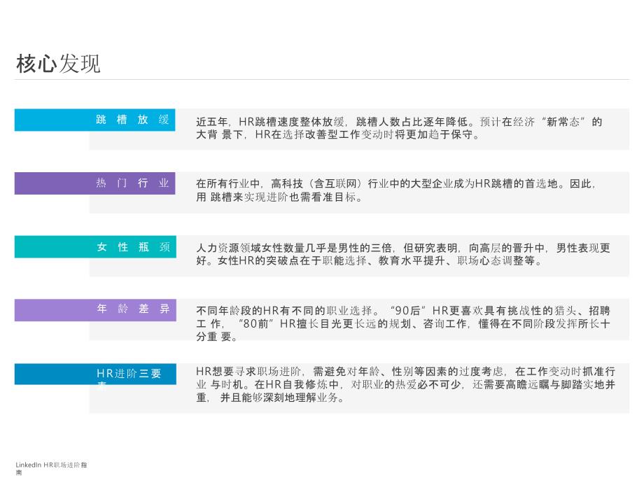 领英：中国HR职场进阶报告_第3页