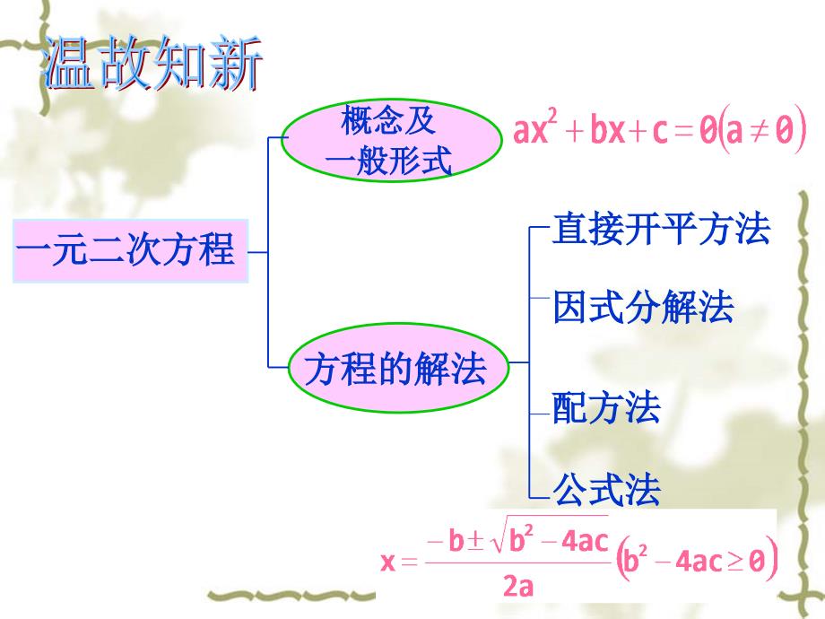 一元二次方程解法复习课(课件)_第3页