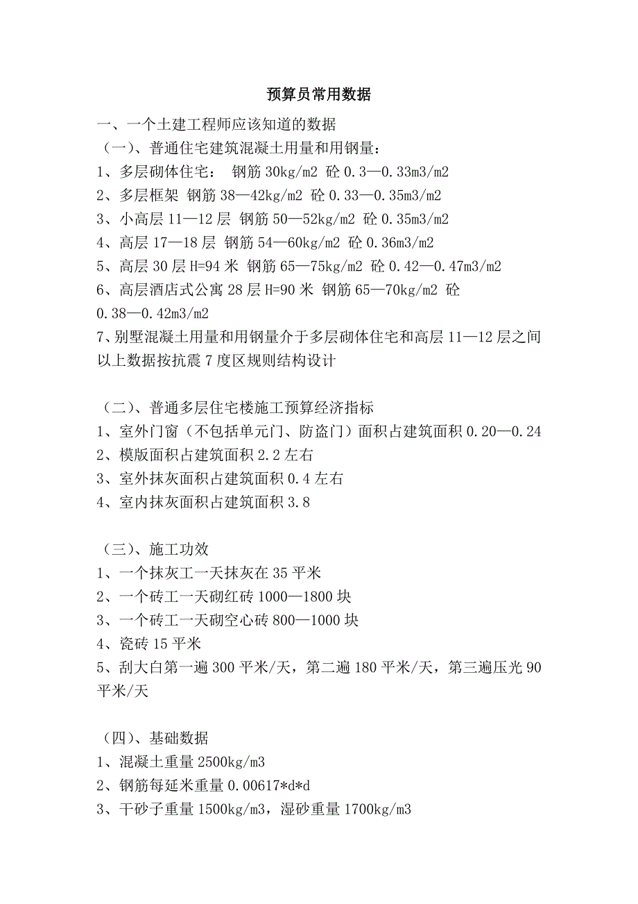 预算员常用数据_第1页