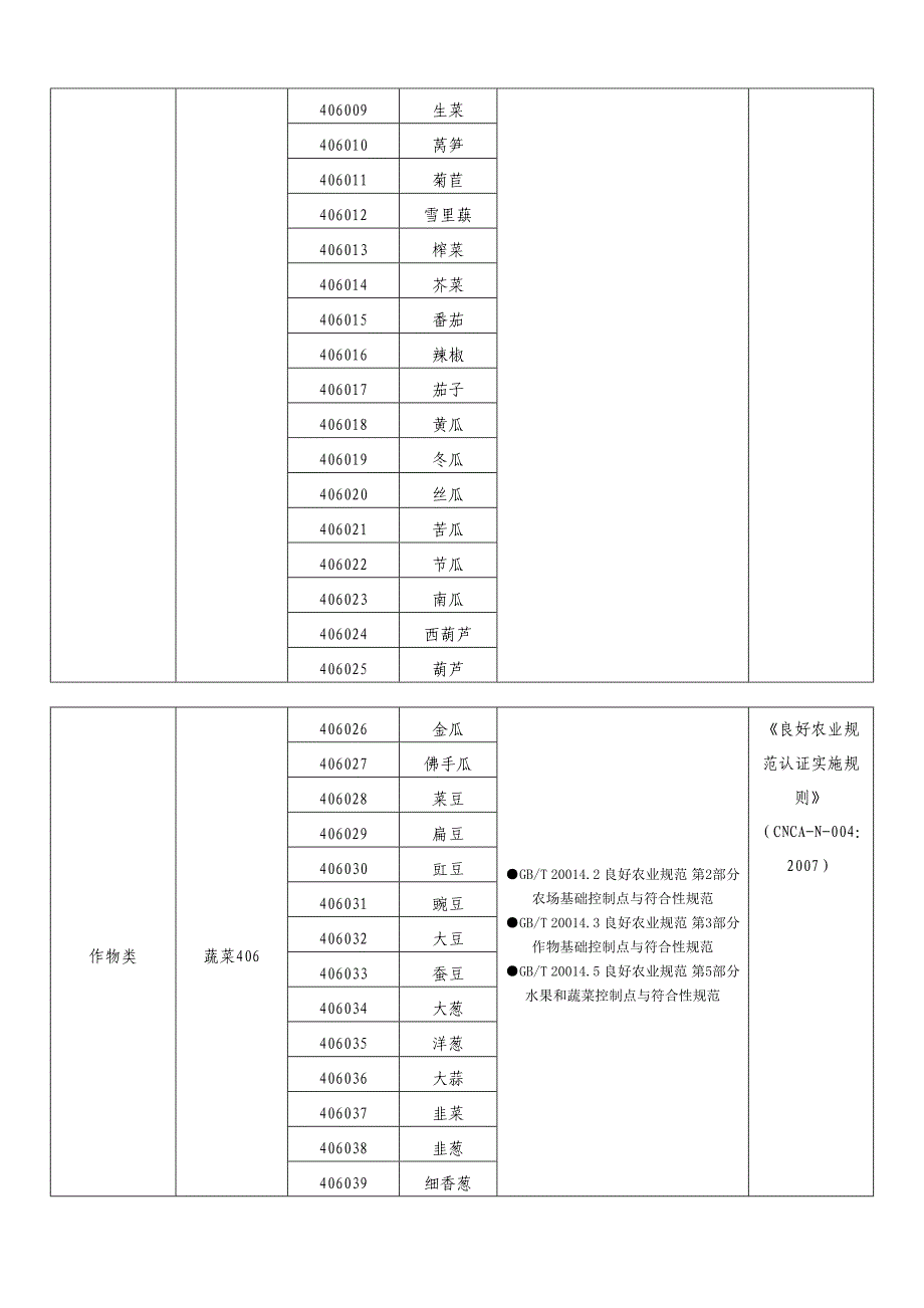 良好农业规范认证范围_第4页