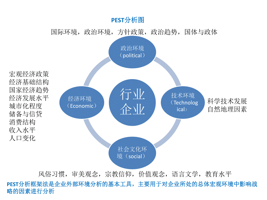 管理咨询流程及几个基本分析方法_第4页