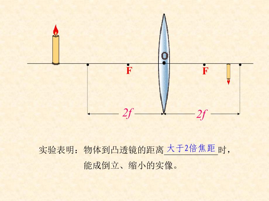 【物理课件】凸透镜ppt课件_第3页