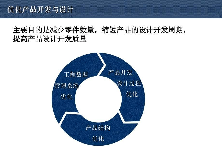 供应链管理优化事项_第5页