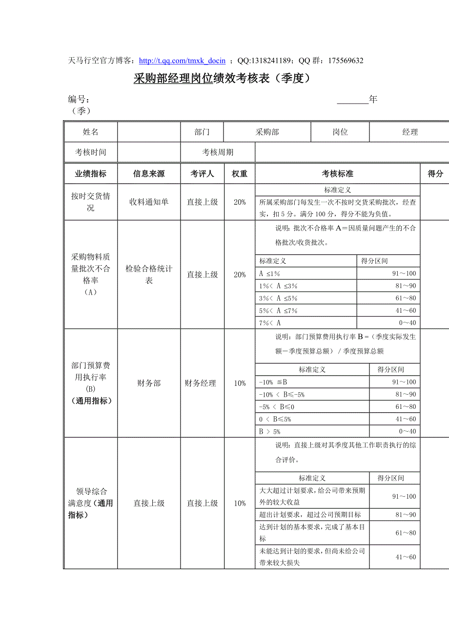 采购部经理岗位绩效考核表（季度）_第1页