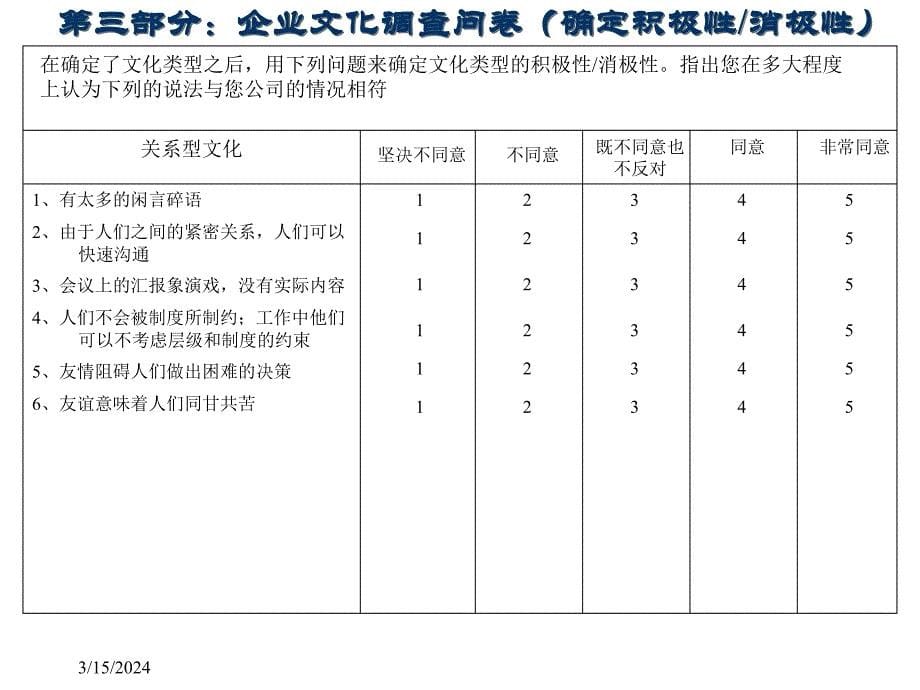 【企业文化BI CI MI VI】企业文化诊断答案_第5页