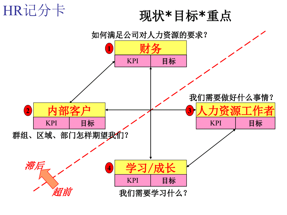 集团年度人力资源规划_第5页