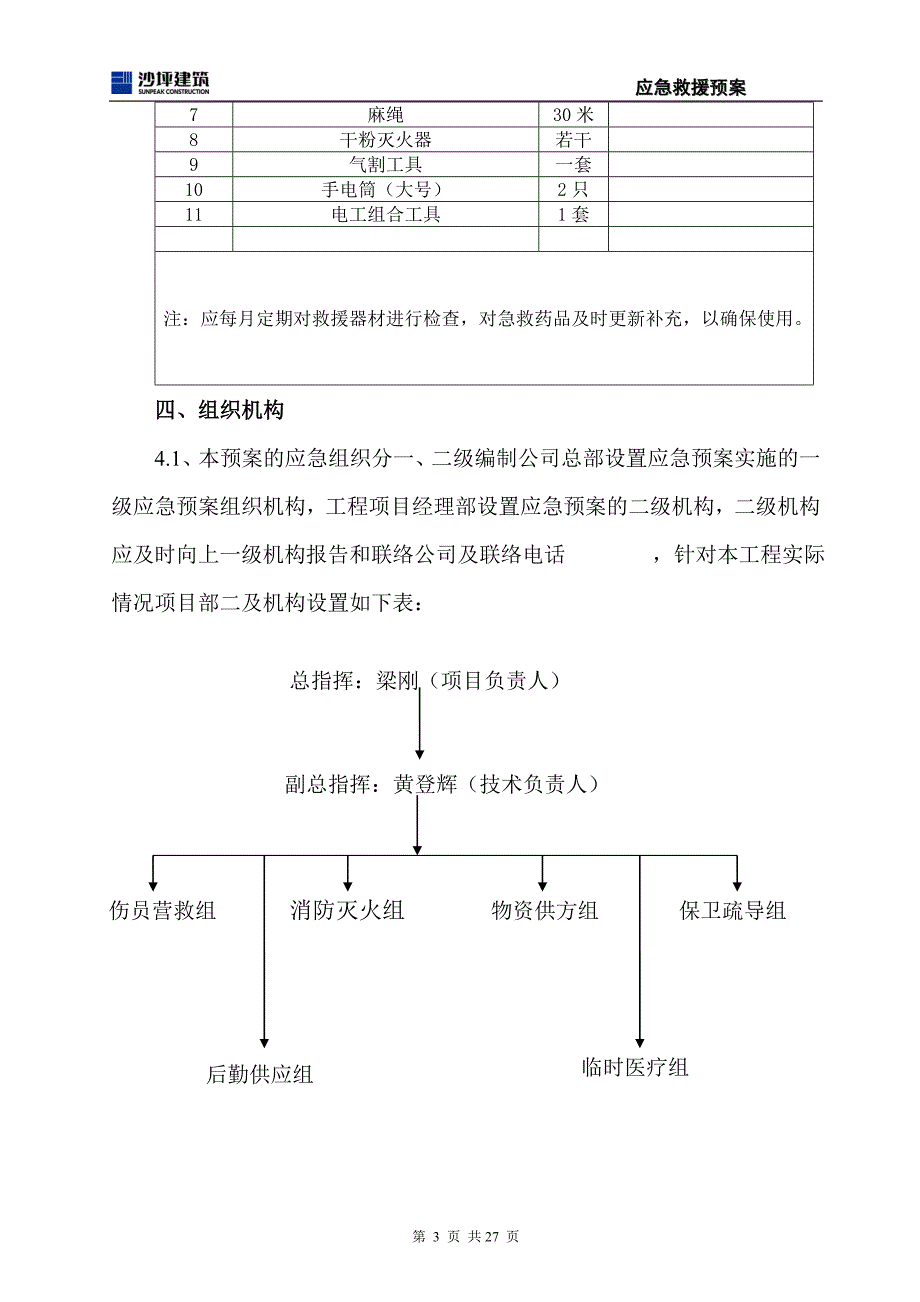 万国城MOMA演练记录_第4页