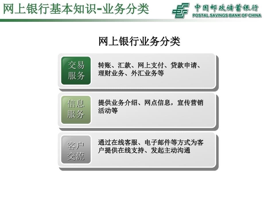 中国邮政储蓄银行网上银行操作教程_第5页