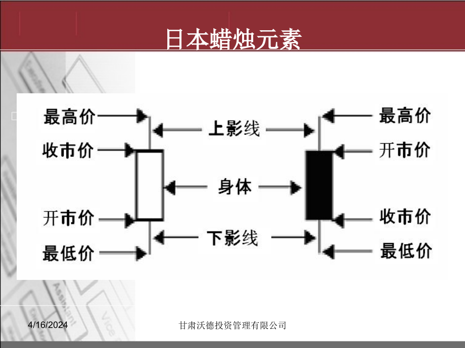 技术面分析-天通金_第4页