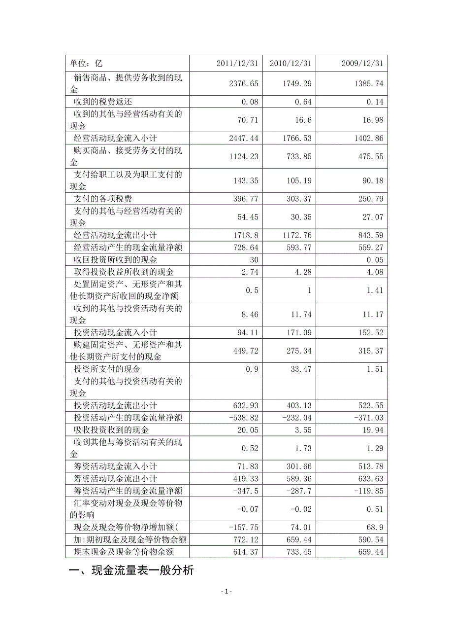 神话集团现金流量表分析_第2页